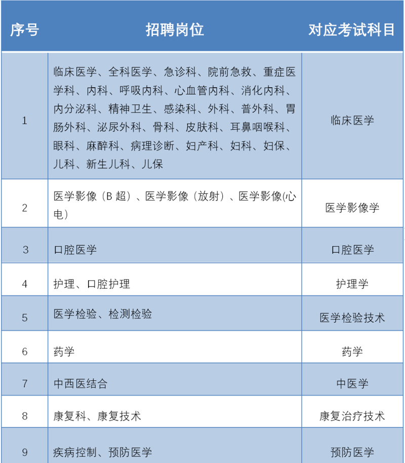 高效备考公务员招考的实用技巧