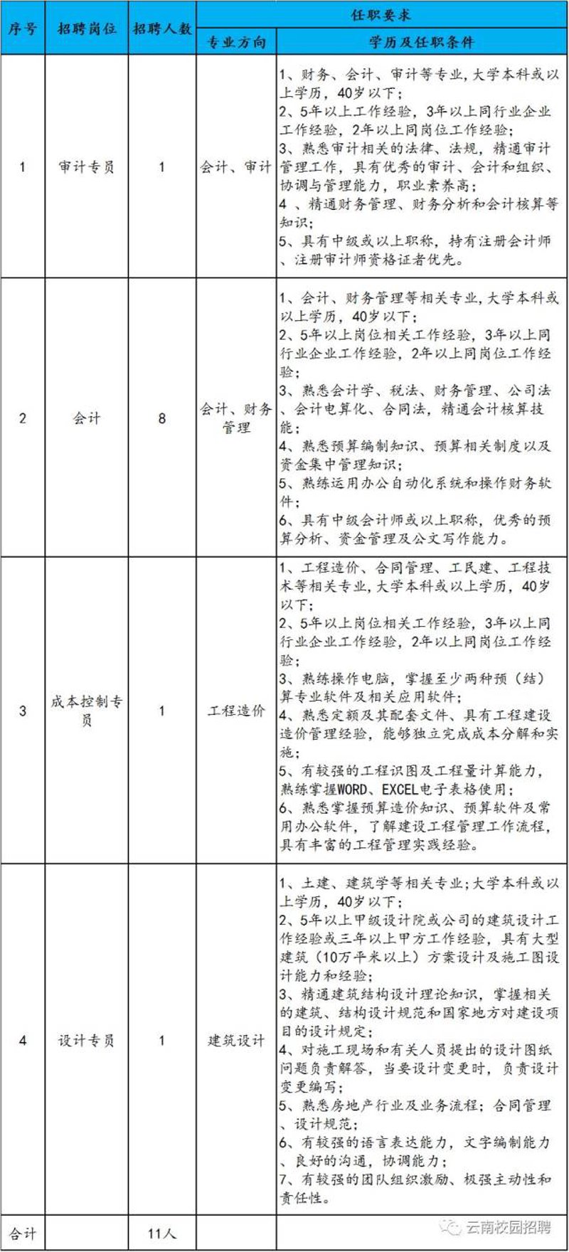 警惕云南招聘市场的五大坑！避免陷阱，轻松求职